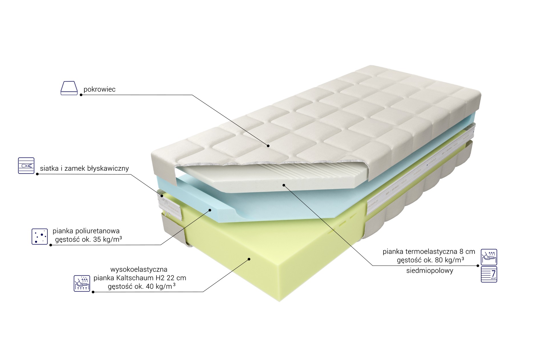 Budowa Materaca Medivis Lux Komfort 30